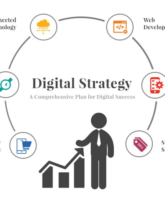 Comment élaborer une stratégie digitale pour son entreprise au cameroun en 2020?