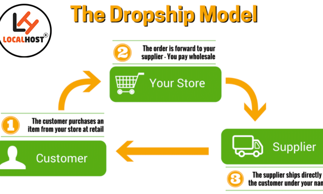 Launching a Dropshipping Website in Cameroon and Africa – The Complete Guide by LocalHost Digital