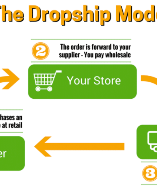 Dropshipping en Afrique: Comment créer un site pour son acitivité en ligne et générer des revenus?