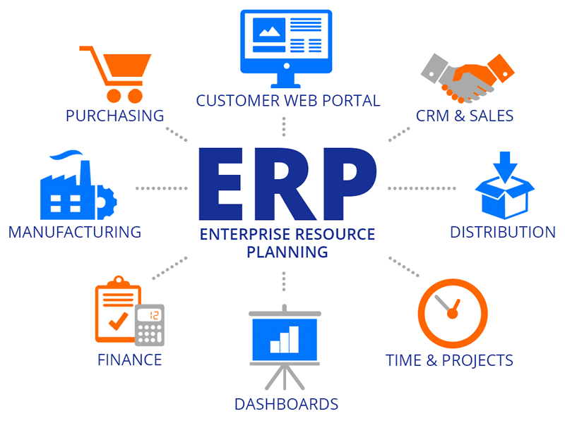 Top 9 des solutions ERP open source à considérer en 2021