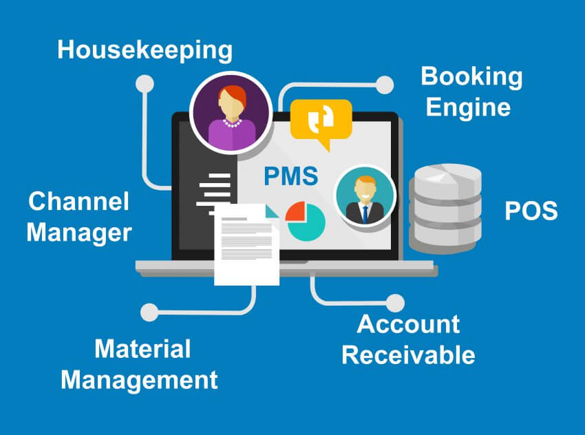 LOGICIEL DE GESTION D’HOTELS