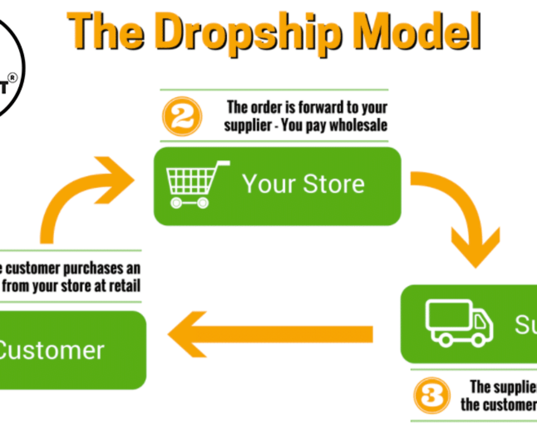 dropshipping-schema-
